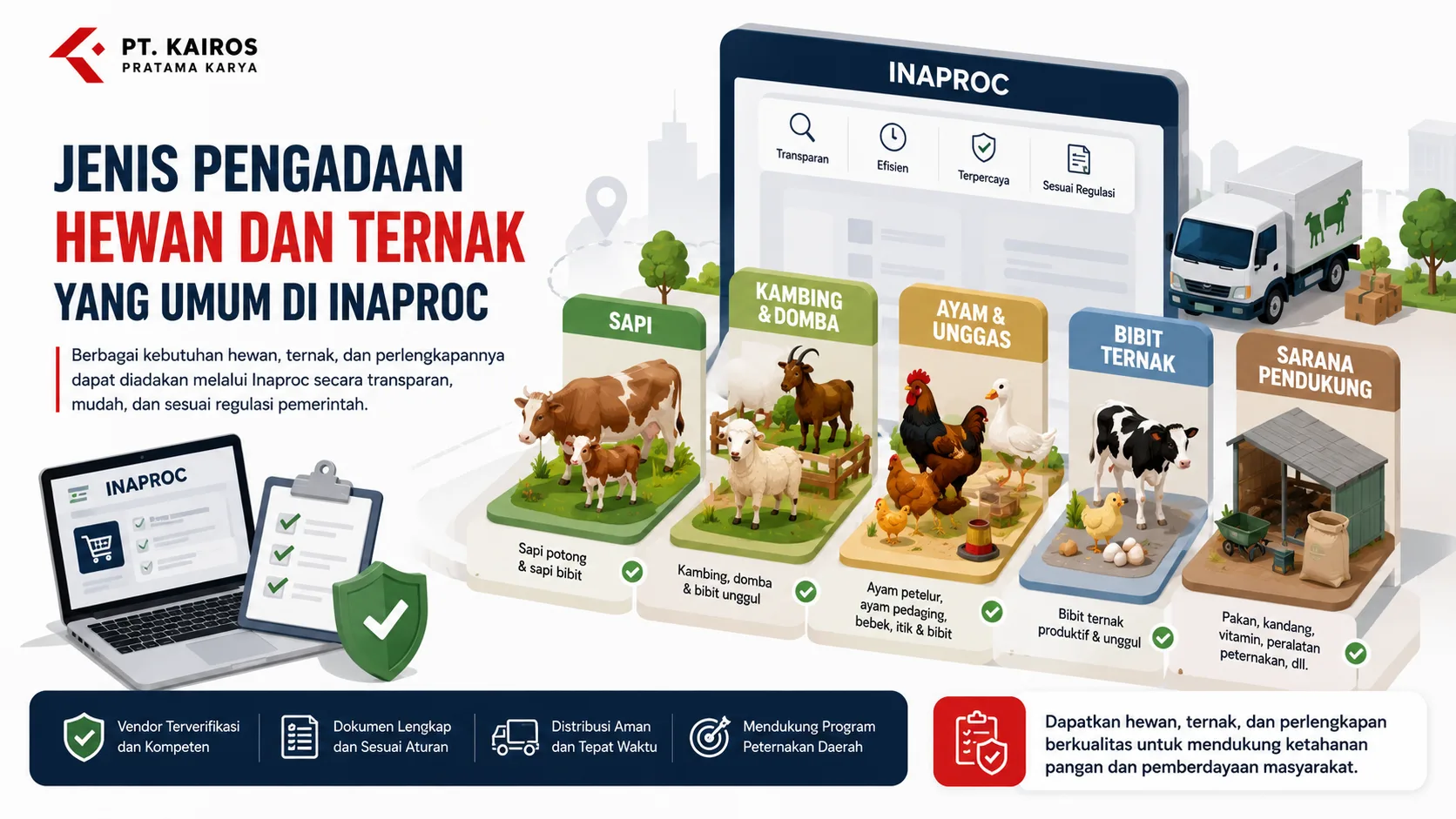 Banner ilustrasi jenis pengadaan hewan dan ternak di Inaproc yang menampilkan sapi, kambing, ayam, bibit ternak, dan perlengkapan peternakan dalam sistem pengadaan pemerintah digital.