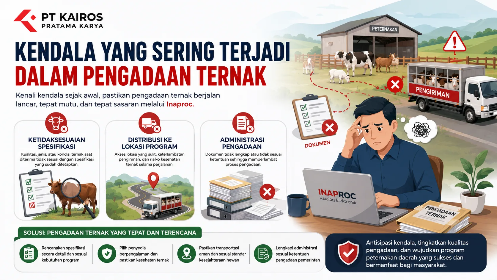 Banner kendala pengadaan ternak dengan ilustrasi masalah distribusi, administrasi, dan ketidaksesuaian spesifikasi dalam proses pengadaan pemerintah daerah.