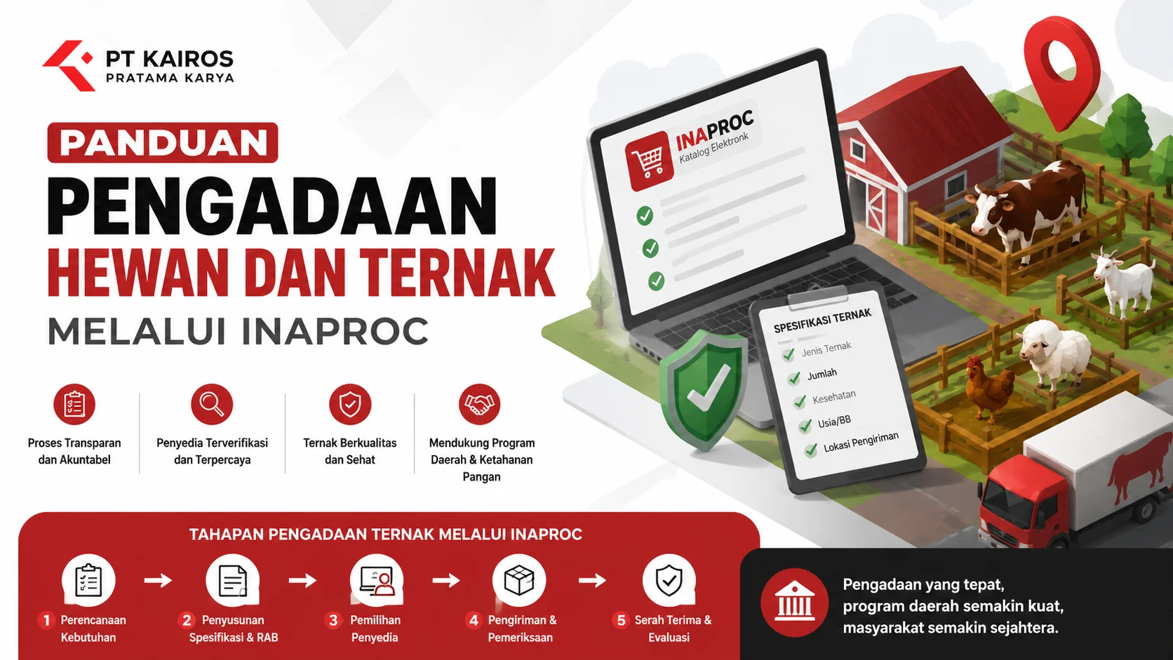 Banner panduan pengadaan hewan dan ternak melalui Inaproc dengan ilustrasi sistem digital, peternakan, dan distribusi ternak untuk program pemerintah daerah.