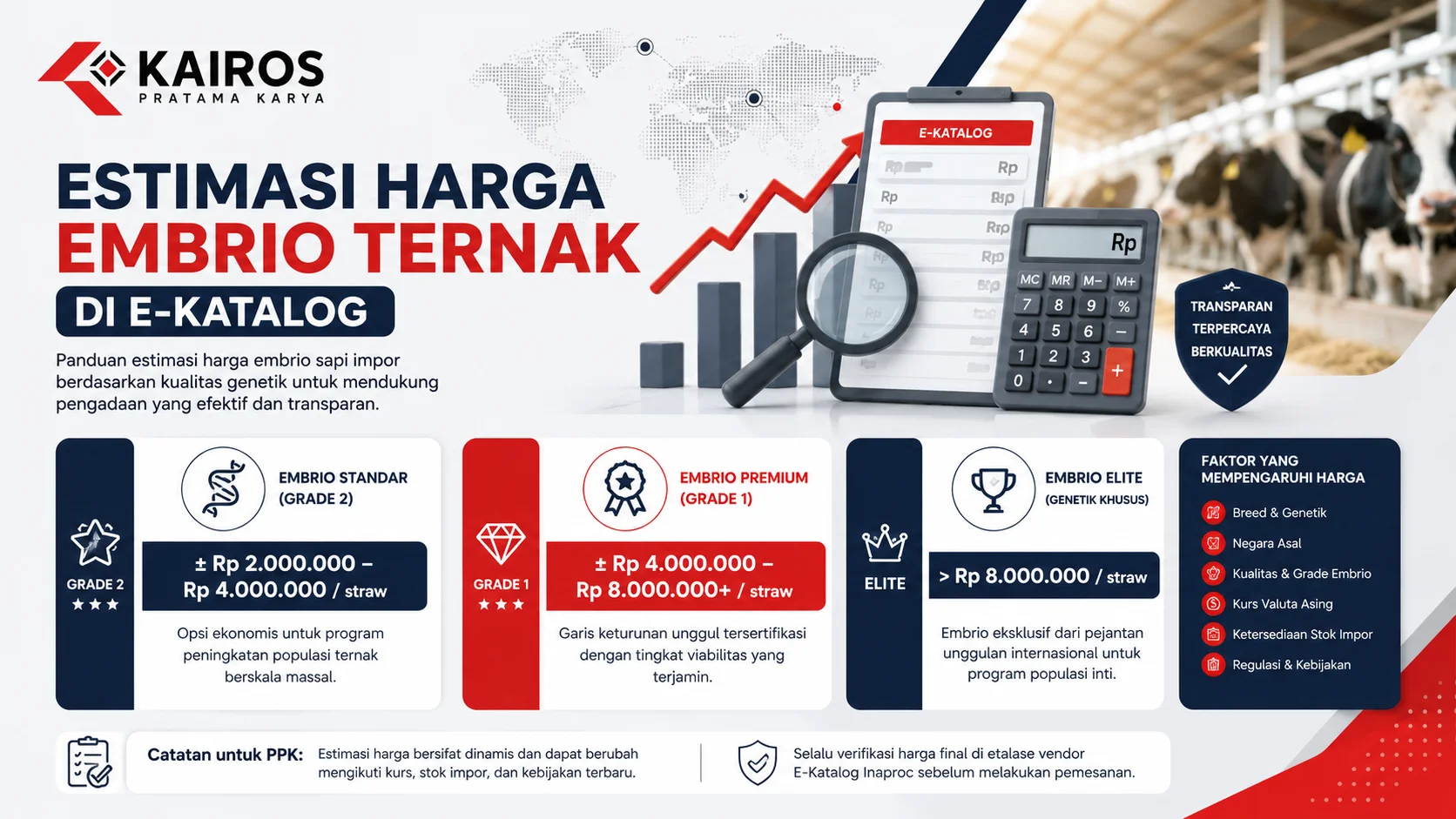 Ilustrasi estimasi harga embrio ternak di E-Katalog Inaproc berdasarkan grade genetik, dilengkapi visual grafik, kalkulator, dan informasi pengadaan yang transparan.
