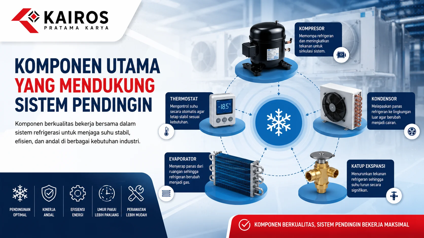 Ilustrasi komponen utama sistem pendingin industri yang menampilkan kompresor, kondensor, evaporator, katup ekspansi, dan thermostat sebagai bagian penting dalam siklus refrigerasi.
