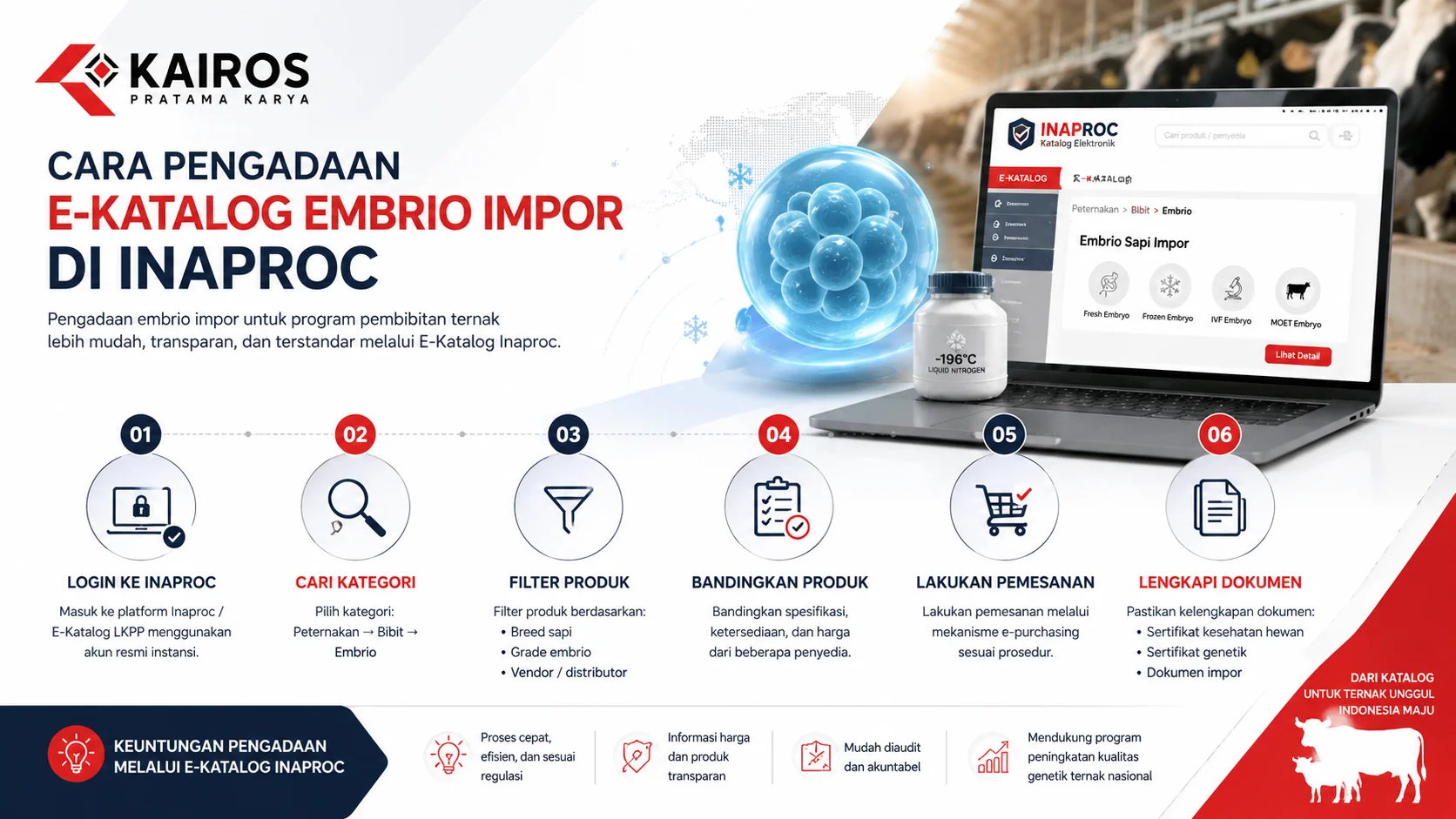 Ilustrasi langkah pengadaan embrio impor melalui E-Katalog Inaproc, mulai dari pencarian produk, perbandingan spesifikasi, hingga proses e-purchasing yang transparan.
