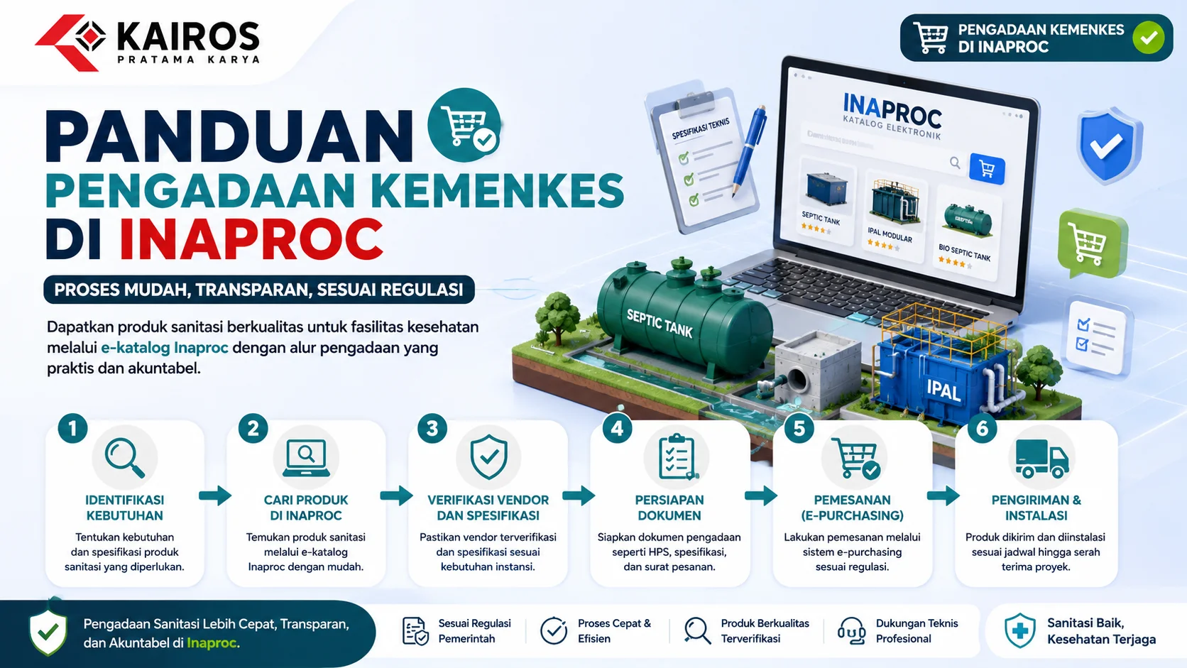Banner panduan pengadaan Kemenkes di Inaproc yang menampilkan alur e-purchasing sanitasi mulai dari identifikasi kebutuhan, pencarian produk, verifikasi vendor, hingga proses pengiriman dan instalasi.