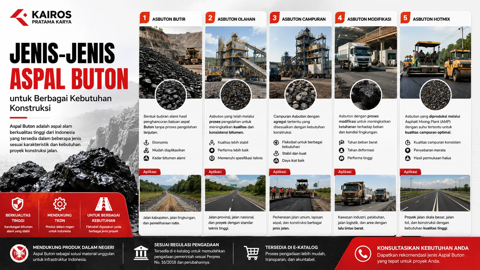 Jenis-Jenis Aspal Buton dan karakteristiknya untuk berbagai kebutuhan konstruksi