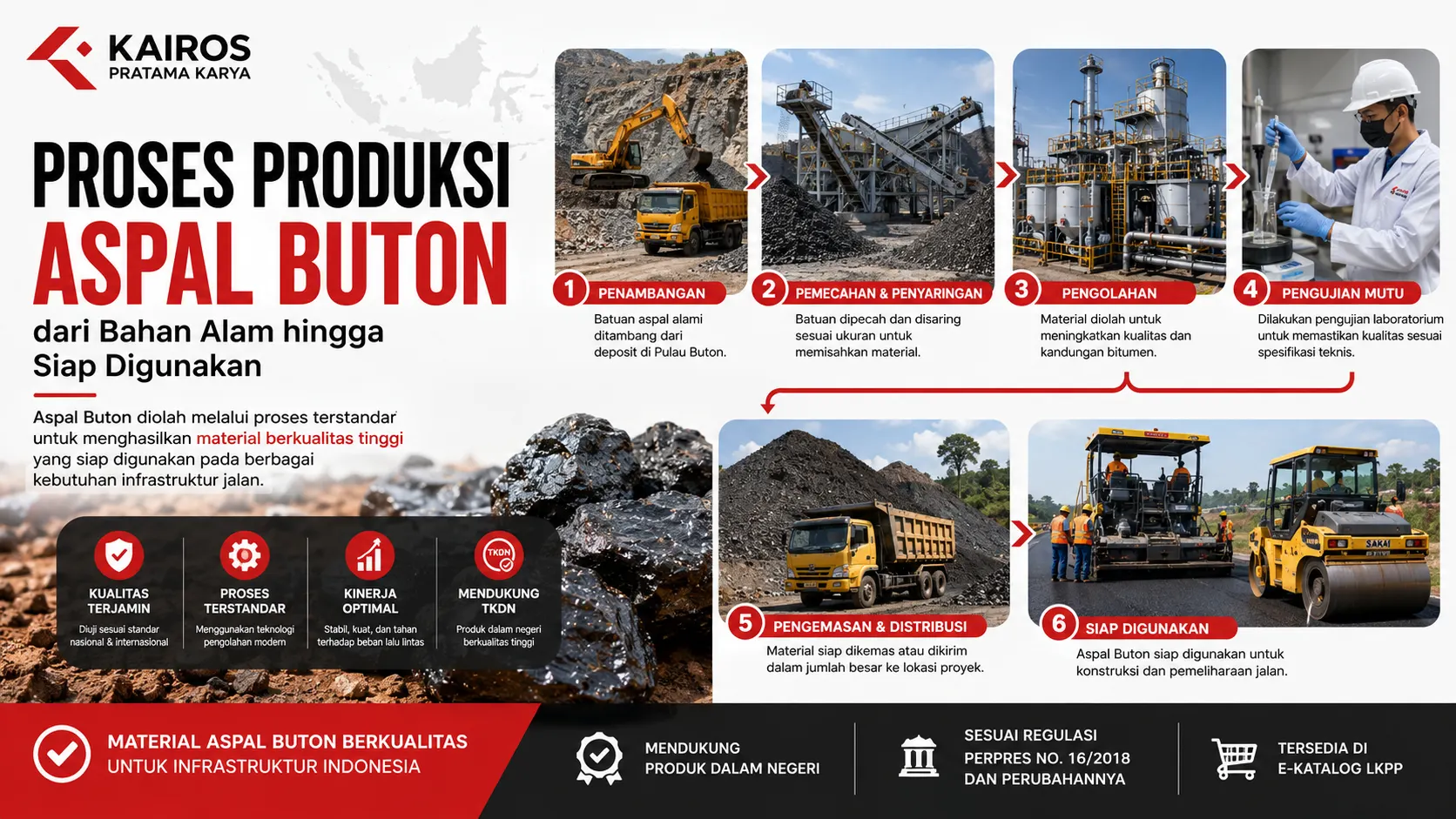 Proses Produksi Aspal Buton dari penambangan hingga siap digunakan untuk proyek jalan